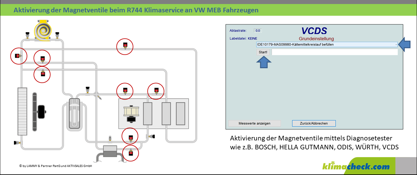 Aktivierung Magnetventile VW MEB